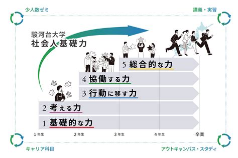 力字五行|力